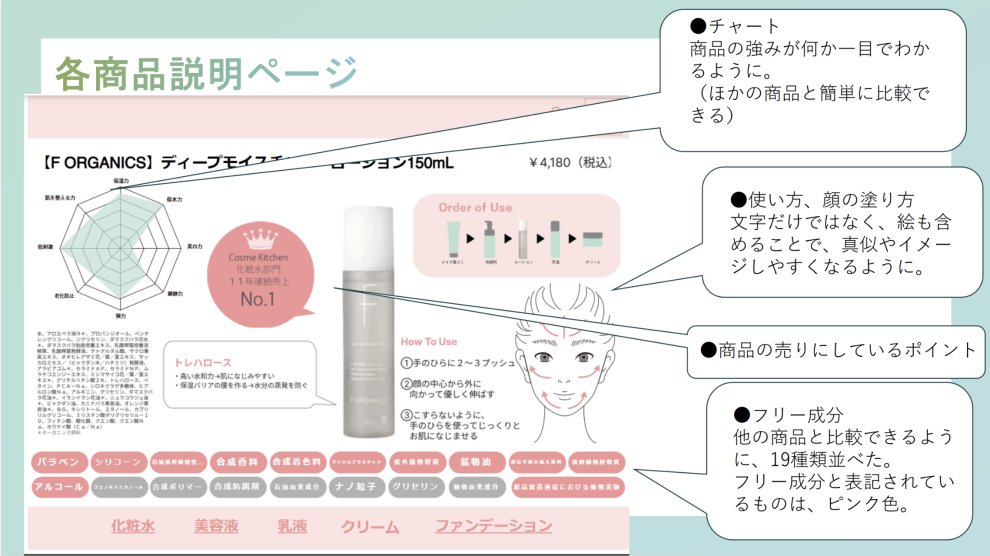 聴覚障害者とコスメ店の美容部員を支援するコミュニケーションツールの制作研究​